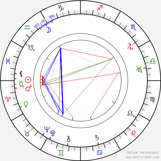 Gyula Kabos birth chart, Gyula Kabos astro natal horoscope, astrology