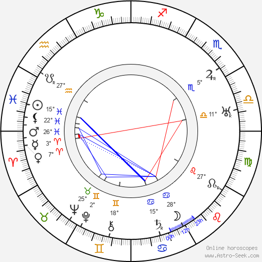 Jean Choux birth chart, biography, wikipedia 2024, 2025