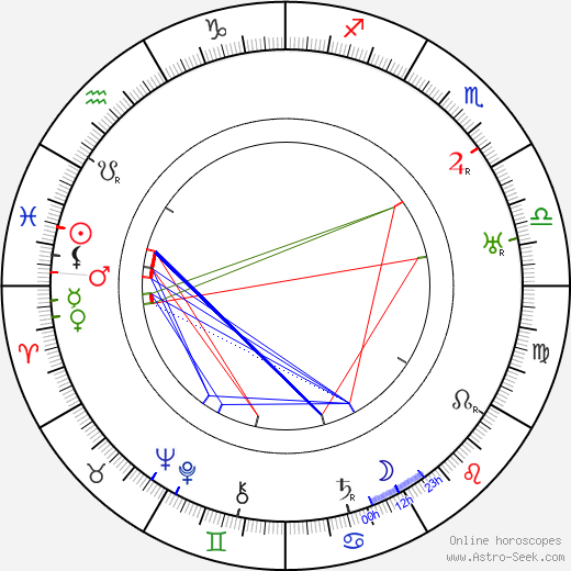 Jean Choux birth chart, Jean Choux astro natal horoscope, astrology