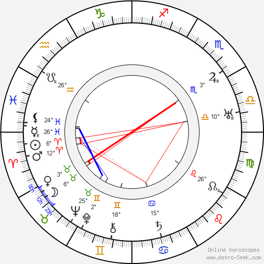 Jindřich Lhoták birth chart, biography, wikipedia 2023, 2024