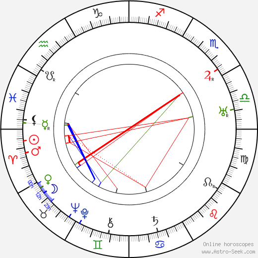 Jindřich Lhoták birth chart, Jindřich Lhoták astro natal horoscope, astrology