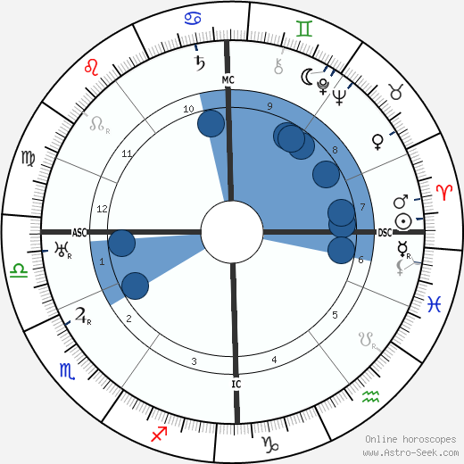 Johannes Hermanus van der Hoop wikipedia, horoscope, astrology, instagram