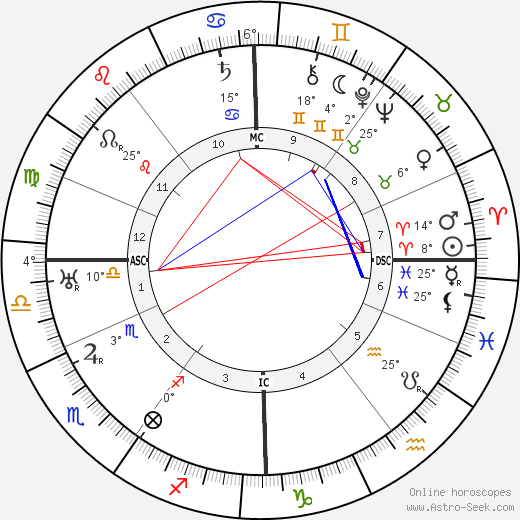 Johannes Hermanus van der Hoop birth chart, biography, wikipedia 2023, 2024