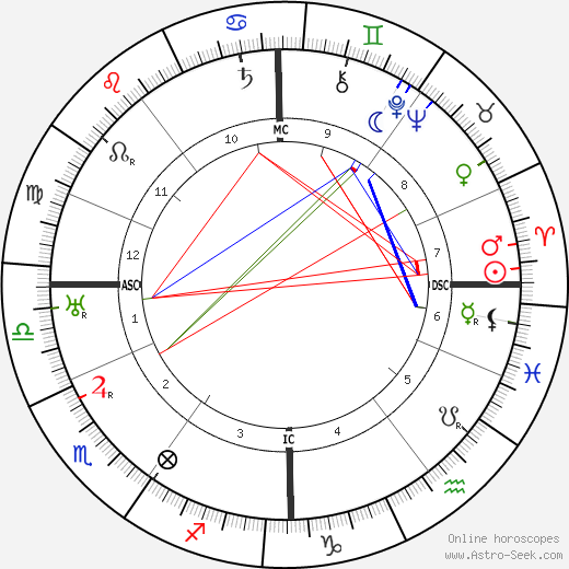 Johannes Hermanus van der Hoop birth chart, Johannes Hermanus van der Hoop astro natal horoscope, astrology