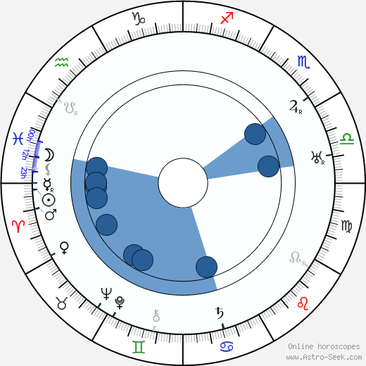 Josef Čapek wikipedia, horoscope, astrology, instagram