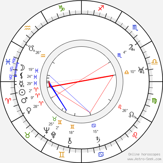 Josef Čapek birth chart, biography, wikipedia 2024, 2025