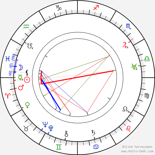 Josef Čapek birth chart, Josef Čapek astro natal horoscope, astrology