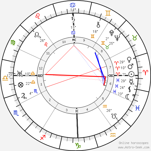 Juan Gris birth chart, biography, wikipedia 2023, 2024