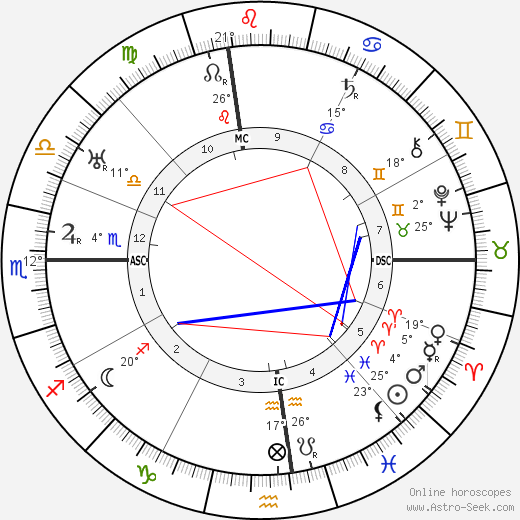 Marjorie Merriweather Post birth chart, biography, wikipedia 2024, 2025