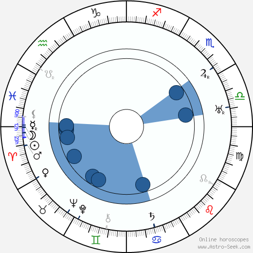 Oleg Frelikh wikipedia, horoscope, astrology, instagram