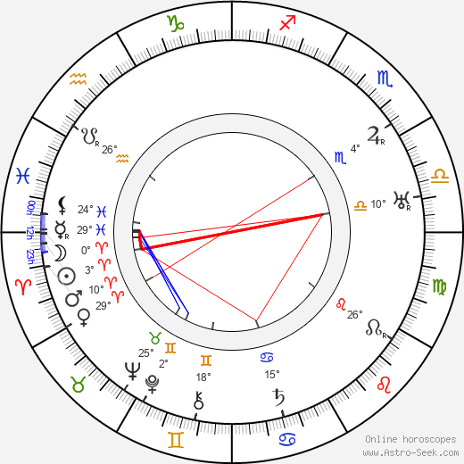 Oleg Frelikh birth chart, biography, wikipedia 2023, 2024