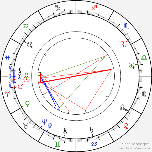 Oleg Frelikh birth chart, Oleg Frelikh astro natal horoscope, astrology