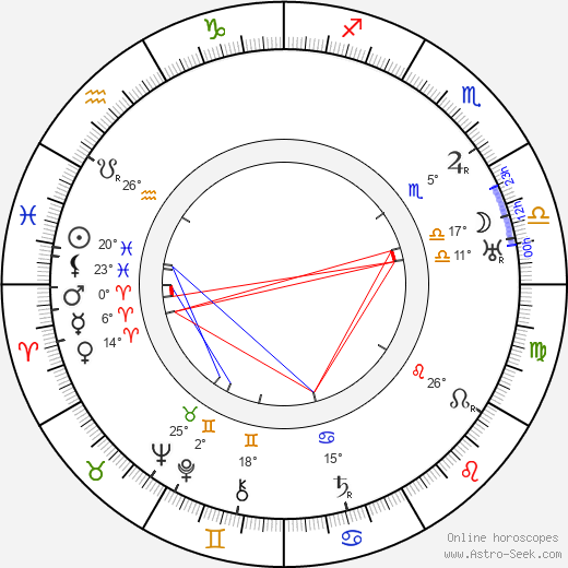 Raoul Walsh birth chart, biography, wikipedia 2024, 2025