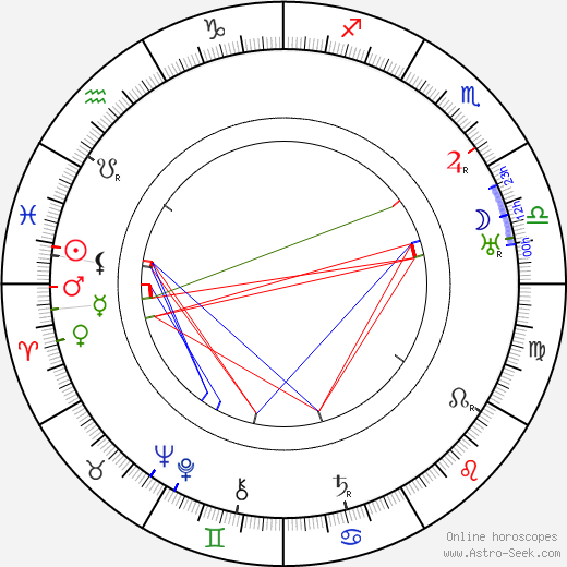 Raoul Walsh birth chart, Raoul Walsh astro natal horoscope, astrology