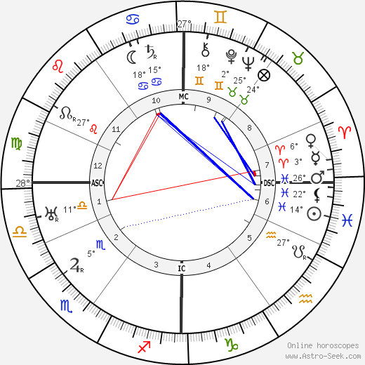 Rene Vandeberghe birth chart, biography, wikipedia 2024, 2025