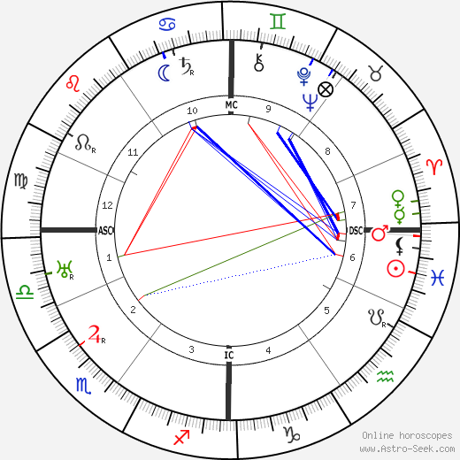 Rene Vandeberghe birth chart, Rene Vandeberghe astro natal horoscope, astrology