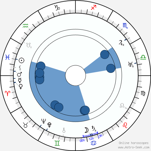 Robert Ford wikipedia, horoscope, astrology, instagram