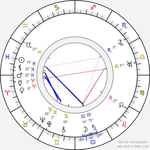 Robert Ford birth chart, biography, wikipedia 2024, 2025