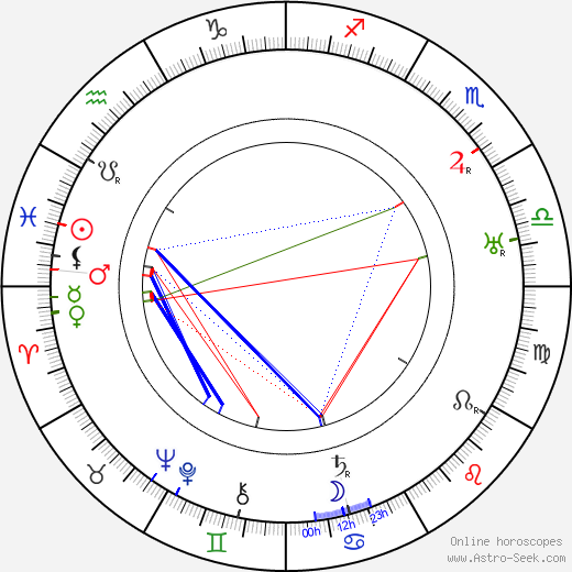 Robert Ford birth chart, Robert Ford astro natal horoscope, astrology