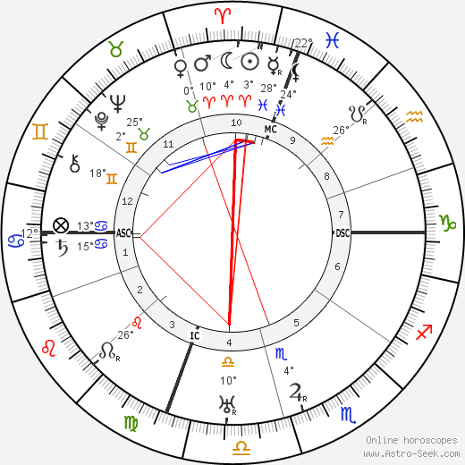 Roscoe Arbuckle birth chart, biography, wikipedia 2023, 2024