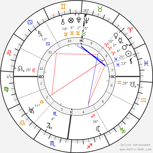 Valentine Hugo birth chart, biography, wikipedia 2023, 2024