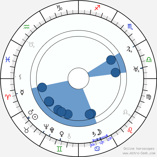 Erich Waschneck wikipedia, horoscope, astrology, instagram