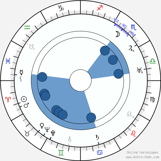 Erkki Karu wikipedia, horoscope, astrology, instagram