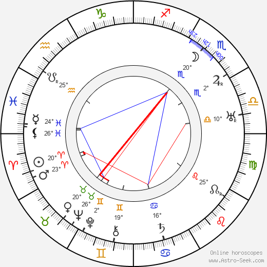 Erkki Karu birth chart, biography, wikipedia 2024, 2025