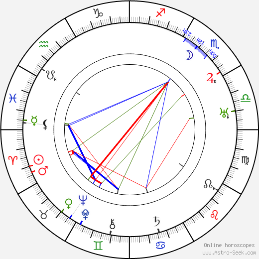 Erkki Karu birth chart, Erkki Karu astro natal horoscope, astrology