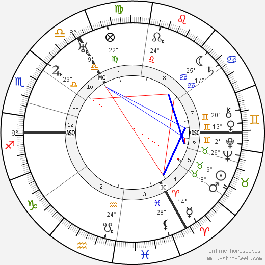 Frederik Jacobus Johannes Buytendijk birth chart, biography, wikipedia 2023, 2024