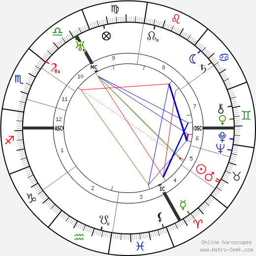 Frederik Jacobus Johannes Buytendijk birth chart, Frederik Jacobus Johannes Buytendijk astro natal horoscope, astrology