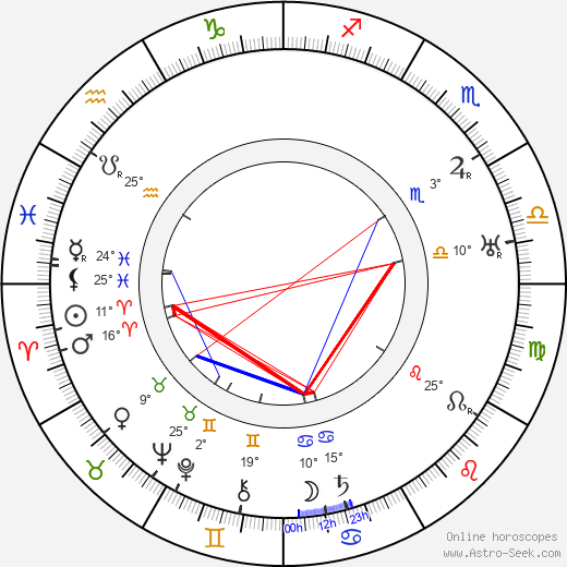 Ivan Kavaleridze birth chart, biography, wikipedia 2023, 2024