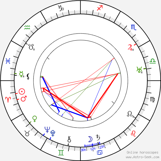 Ivan Kavaleridze birth chart, Ivan Kavaleridze astro natal horoscope, astrology