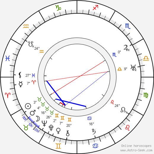 Jiří Steimar birth chart, biography, wikipedia 2023, 2024