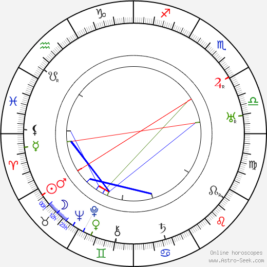 Jiří Steimar birth chart, Jiří Steimar astro natal horoscope, astrology