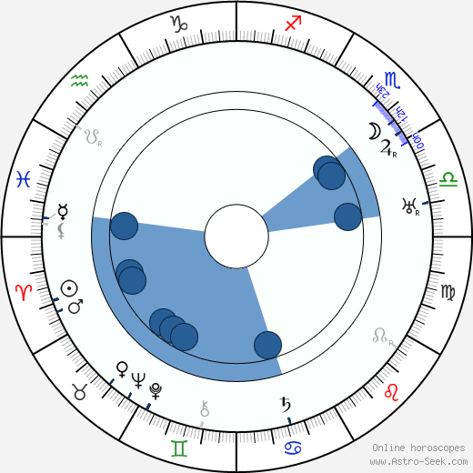 Konrad Tom wikipedia, horoscope, astrology, instagram