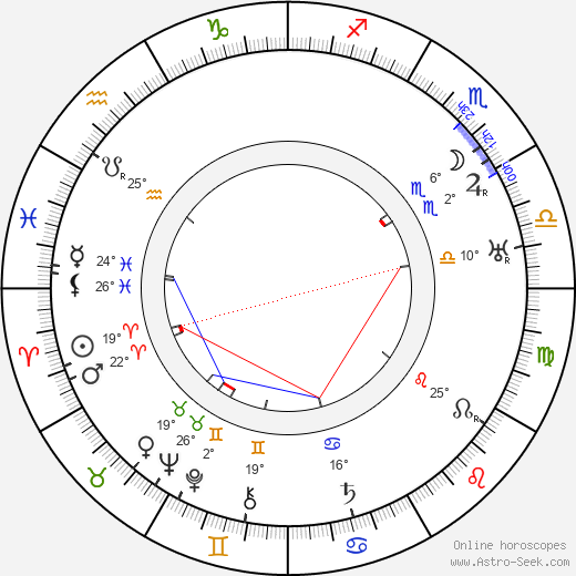 Konrad Tom birth chart, biography, wikipedia 2023, 2024