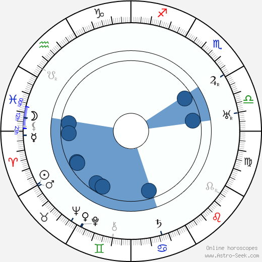 Leslie Pearce wikipedia, biography, birth chart, instagram Leslie Pearce wikipedia, horoscope, astrology, instagram