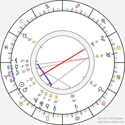 Lillian Walker birth chart, biography, wikipedia 2023, 2024