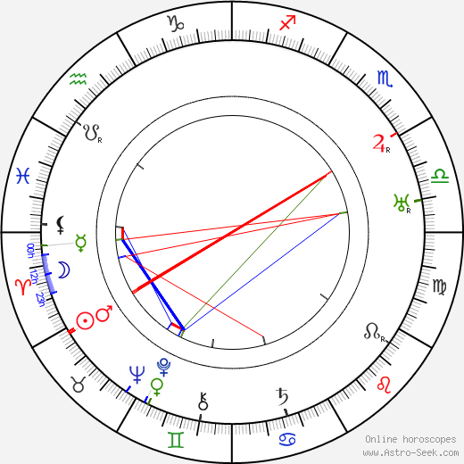 Lillian Walker birth chart, Lillian Walker astro natal horoscope, astrology