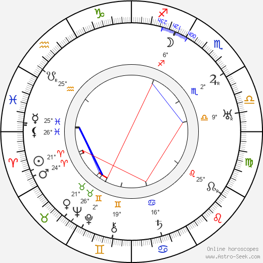 Lina Pietravalle birth chart, biography, wikipedia 2023, 2024