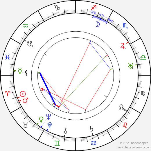 Lina Pietravalle birth chart, Lina Pietravalle astro natal horoscope, astrology