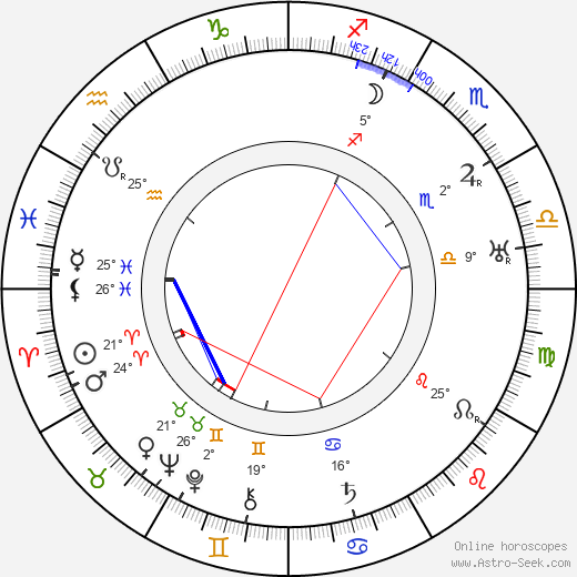 Míla Pačová birth chart, biography, wikipedia 2023, 2024