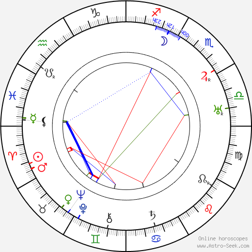 Míla Pačová birth chart, Míla Pačová astro natal horoscope, astrology