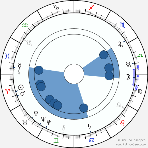 Milburn Morante Oroscopo, astrologia, Segno, zodiac, Data di nascita, instagram