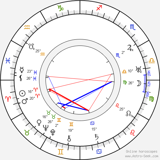 Milburn Morante birth chart, biography, wikipedia 2024, 2025