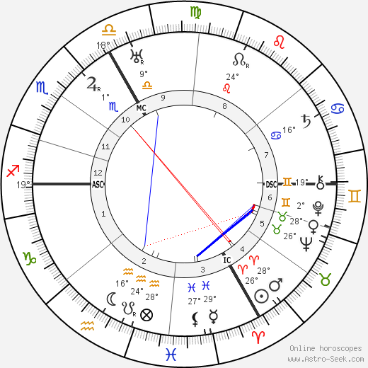 Paul Richaud birth chart, biography, wikipedia 2023, 2024