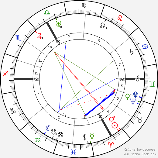 Paul Richaud birth chart, Paul Richaud astro natal horoscope, astrology