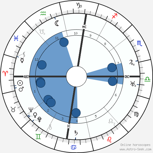 Paul Santy wikipedia, biography, birth chart, instagram Paul Santy wikipedia, horoscope, astrology, instagram
