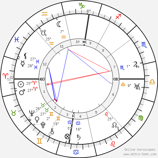 Paul Santy birth chart, biography, wikipedia 2024, 2025
